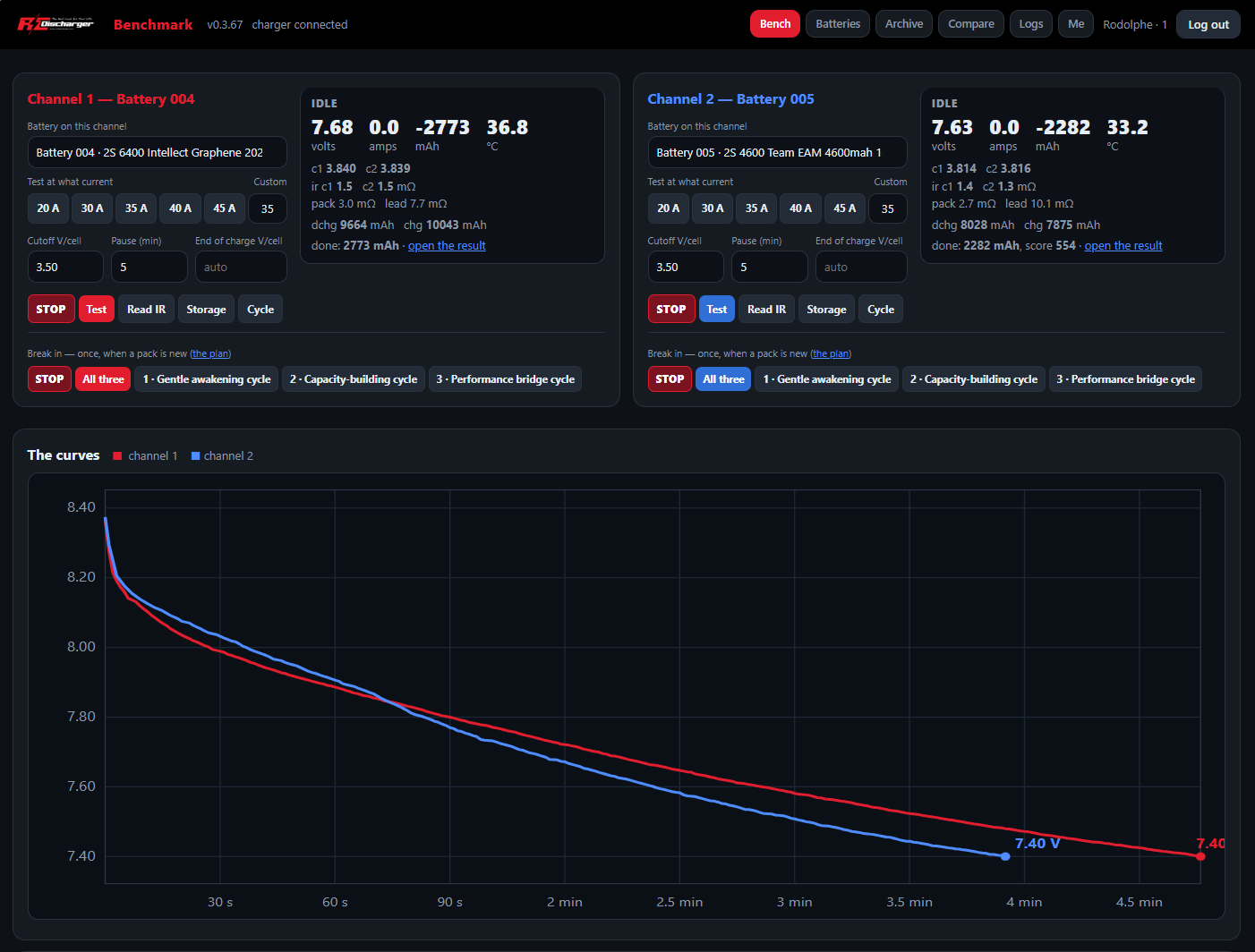 RC Discharger Battery Benchmark showing two battery channels and live curves